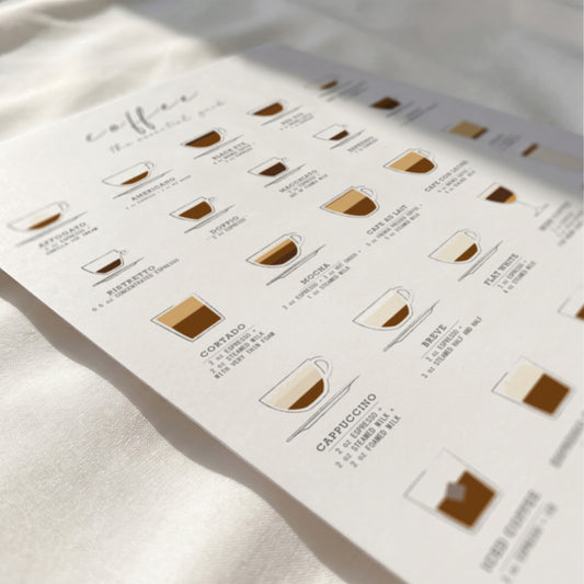 Coffee Guide Print | Coffee Wall Art for Coffee Bars