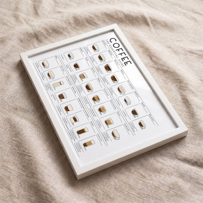 Coffee Guide | Coffee Wall Art for Coffee Lovers (Horizontal Version)