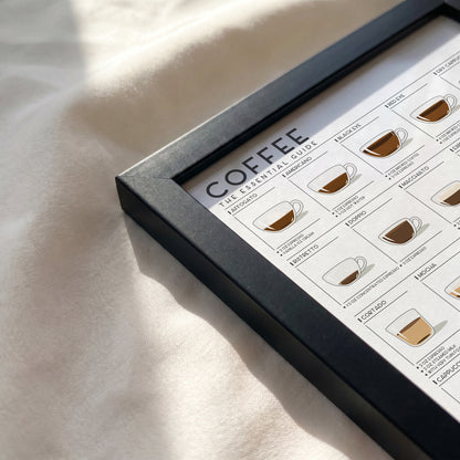 Coffee Guide | Coffee Wall Art for Coffee Lovers