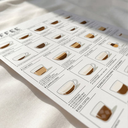 Coffee Guide | Coffee Wall Art for Coffee Lovers