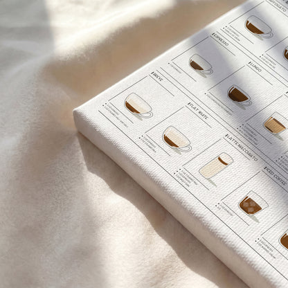 Coffee Guide | Coffee Wall Art for Coffee Lovers (Horizontal Version)