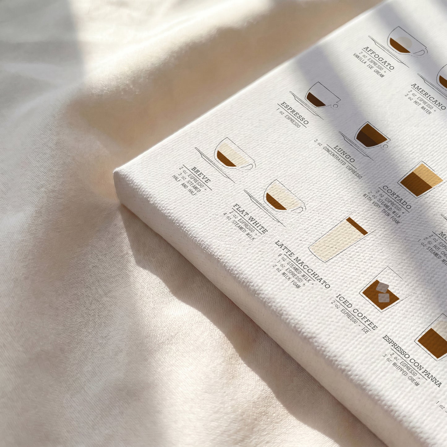 Coffee Guide Print | Coffee Wall Art for Coffee Bars (Horizontal Version)