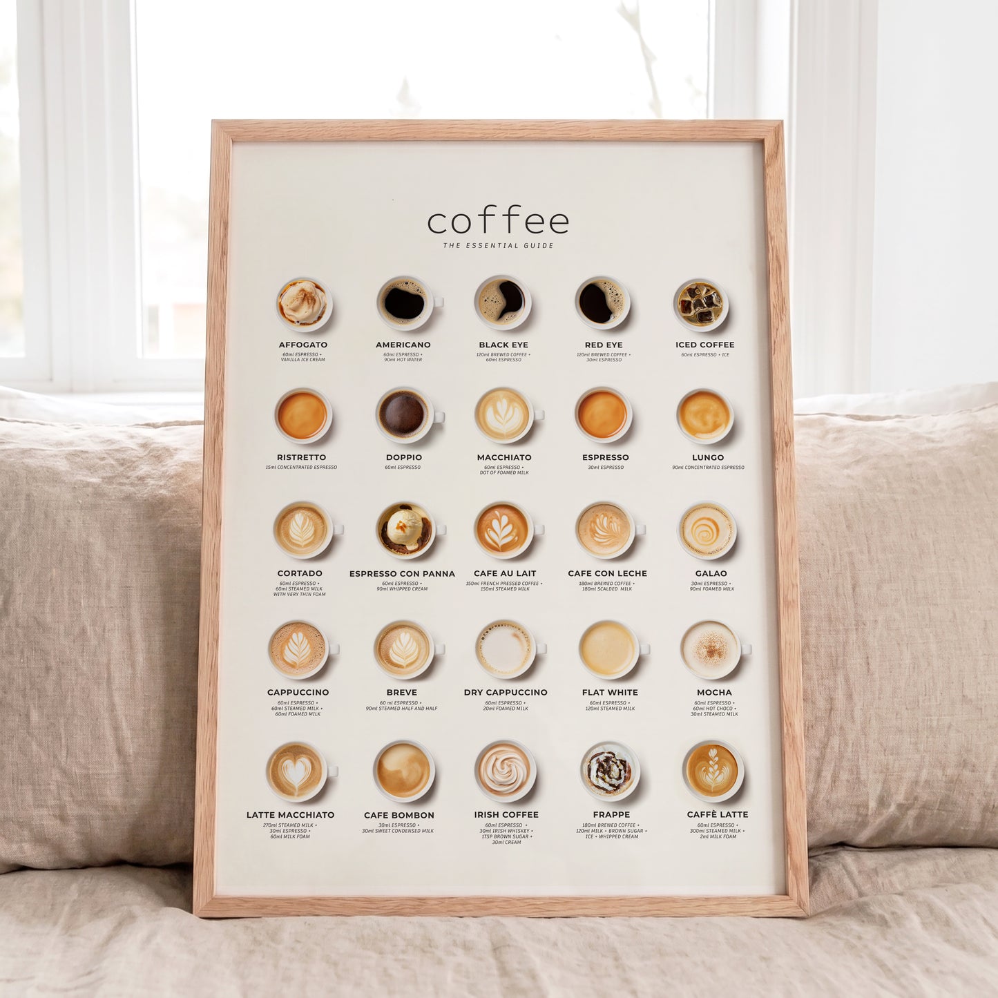 The Essential Coffee Guide poster featuring 25 classic coffee types