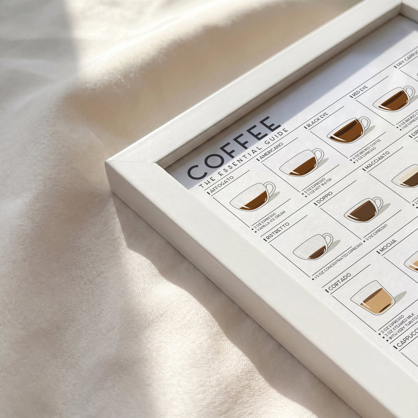 Coffee Guide | Coffee Wall Art for Coffee Lovers