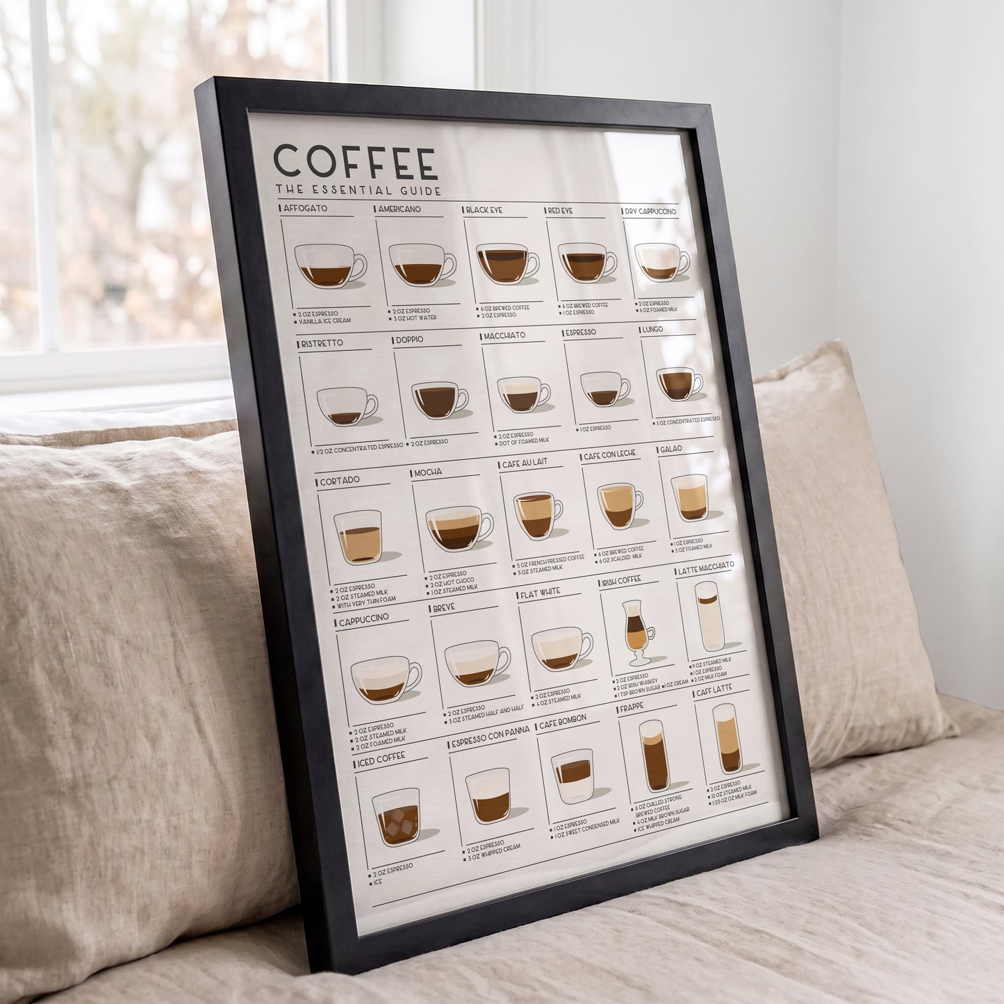 Coffee Guide | Coffee Wall Art for Coffee Lovers