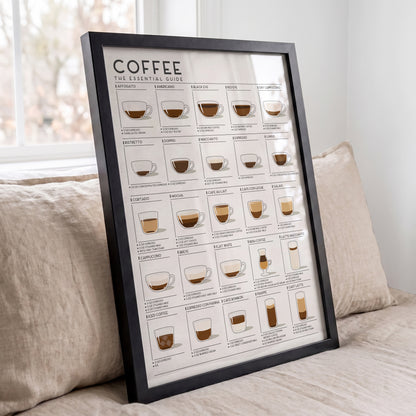 Coffee Guide | Coffee Wall Art for Coffee Lovers