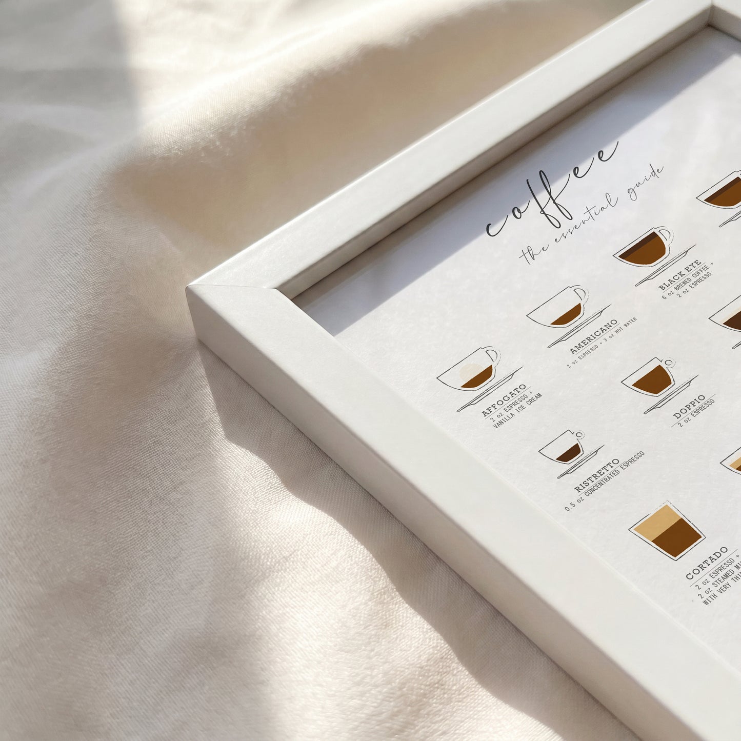 Coffee Guide Print | Coffee Wall Art for Coffee Bars