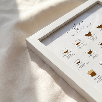 Coffee Guide Print | Coffee Wall Art for Coffee Bars