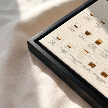 Coffee Guide Print | Coffee Wall Art for Coffee Bars (Horizontal Version)