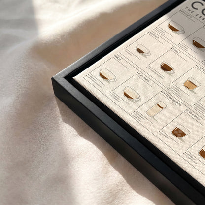 Coffee Guide | Coffee Wall Art for Coffee Lovers (Horizontal Version)