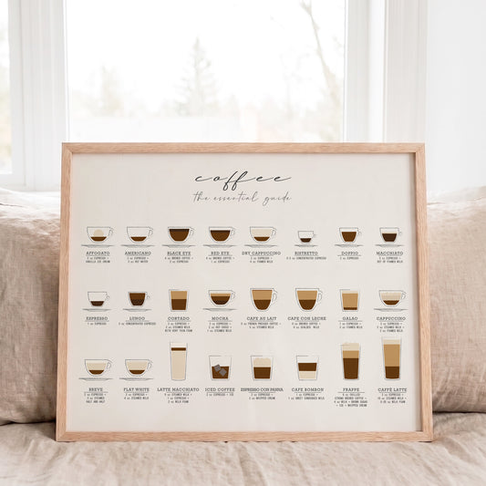 Coffee Guide Print | Coffee Wall Art for Coffee Bars (Horizontal Version)