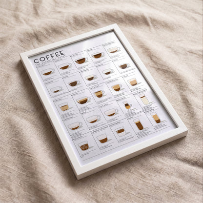 Coffee Guide | Coffee Wall Art for Coffee Lovers