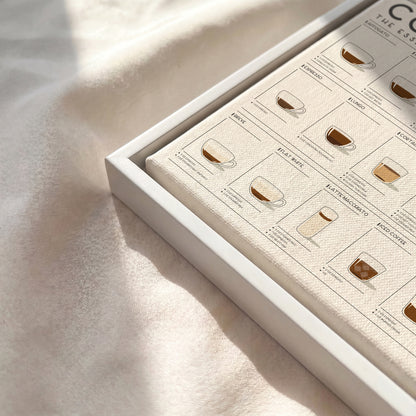 Coffee Guide | Coffee Wall Art for Coffee Lovers (Horizontal Version)