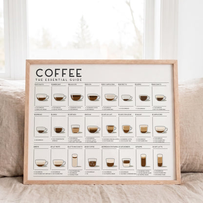 Coffee Guide | Coffee Wall Art for Coffee Lovers (Horizontal Version)
