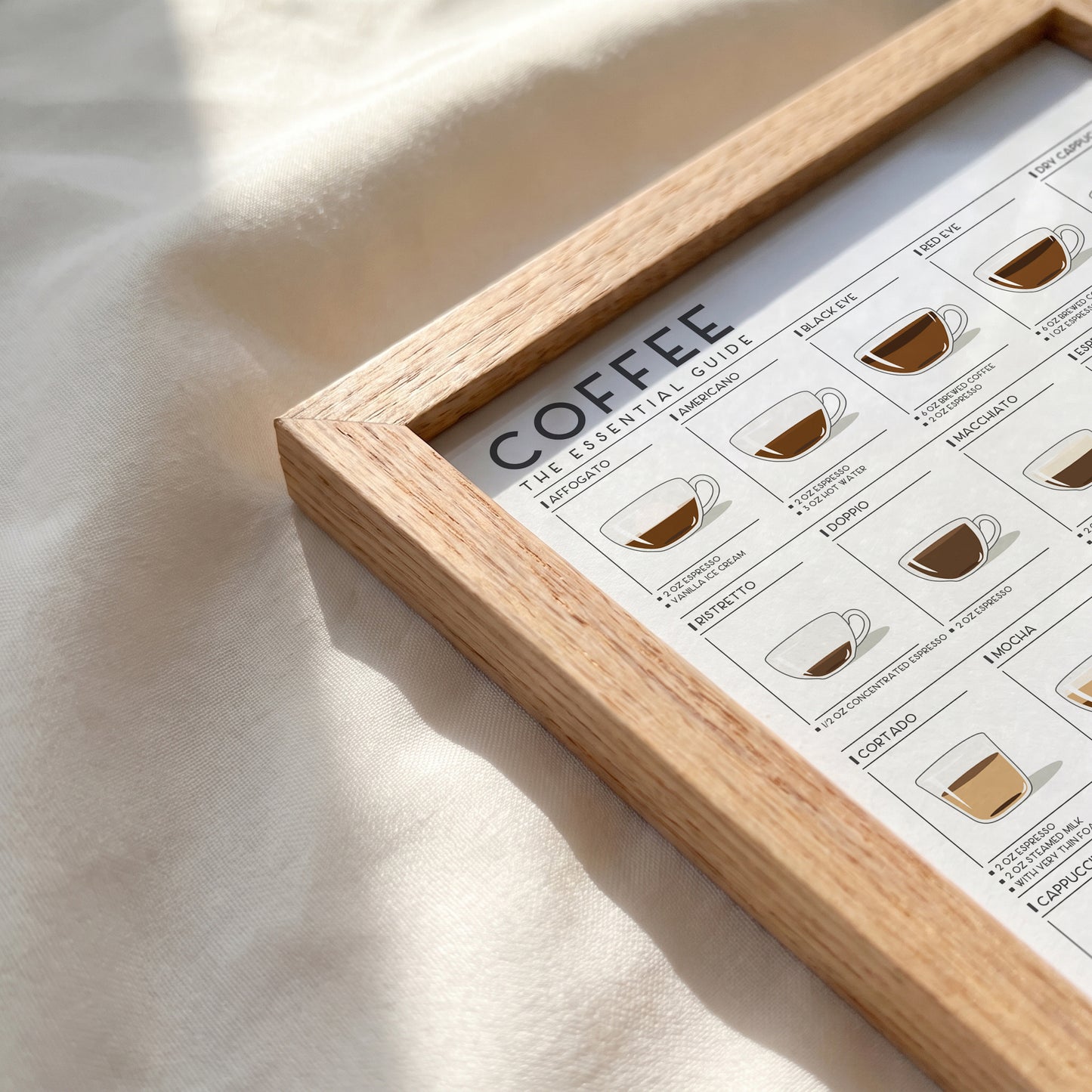 Coffee Guide | Coffee Wall Art for Coffee Lovers