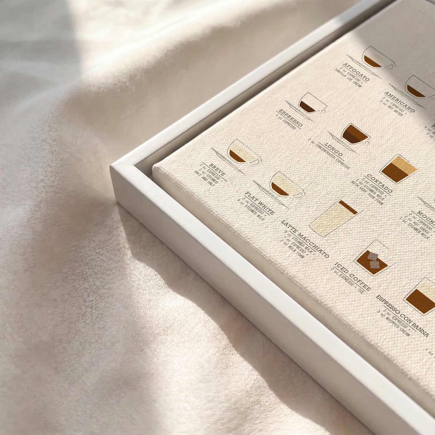 Coffee Guide Print | Coffee Wall Art for Coffee Bars (Horizontal Version)