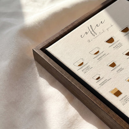 Coffee Guide Print | Coffee Wall Art for Coffee Bars