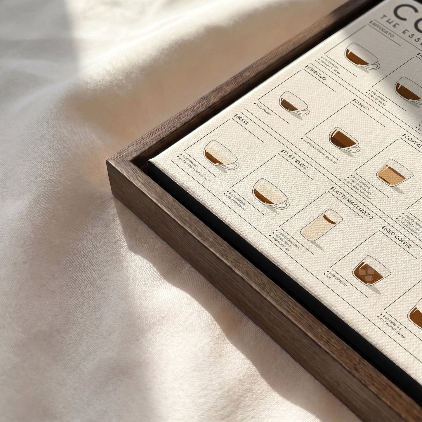 Coffee Guide | Coffee Wall Art for Coffee Lovers (Horizontal Version)