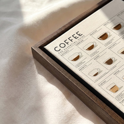 Coffee Guide | Coffee Wall Art for Coffee Lovers