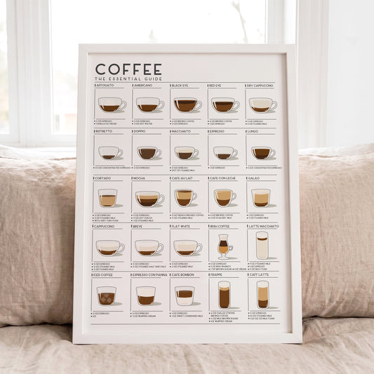 Coffee Guide | Coffee Wall Art for Coffee Lovers