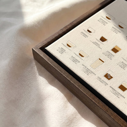 Coffee Guide Print | Coffee Wall Art for Coffee Bars (Horizontal Version)