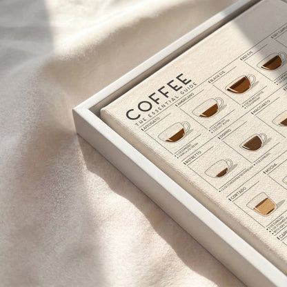 Coffee Guide | Coffee Wall Art for Coffee Lovers