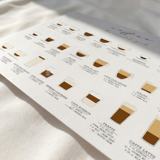 Coffee Guide Print | Coffee Wall Art for Coffee Bars (Horizontal Version)