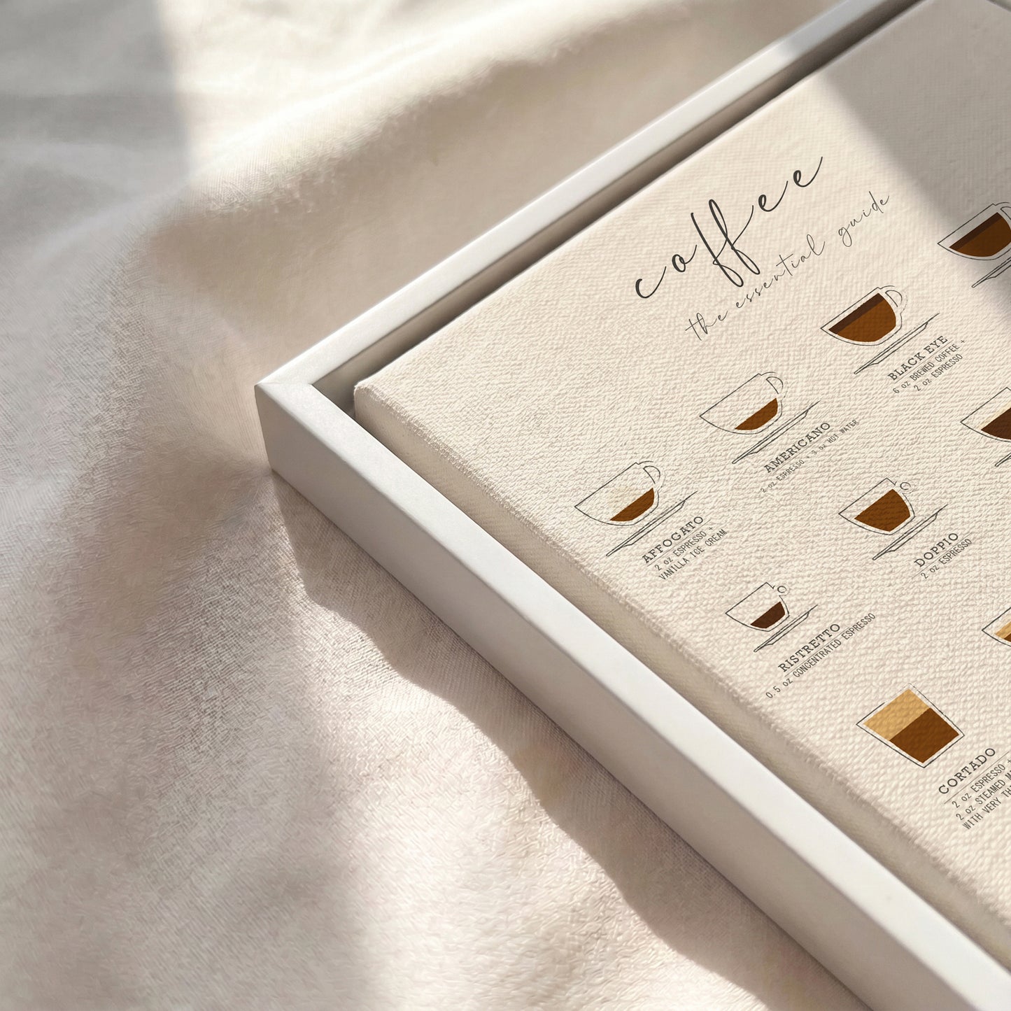Coffee Guide Print | Coffee Wall Art for Coffee Bars