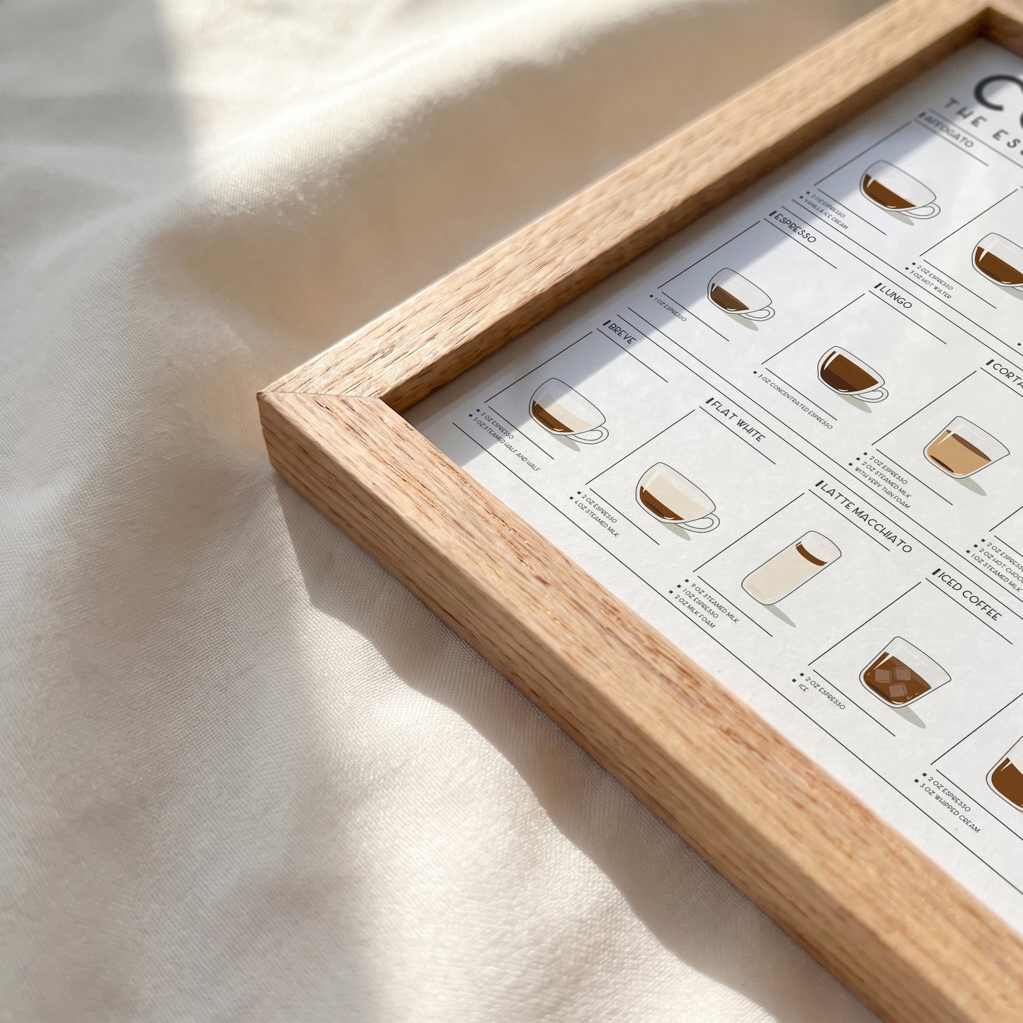 Coffee Guide | Coffee Wall Art for Coffee Lovers (Horizontal Version)