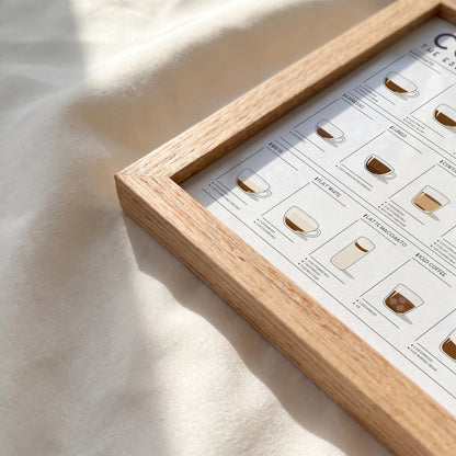 Coffee Guide | Coffee Wall Art for Coffee Lovers (Horizontal Version)