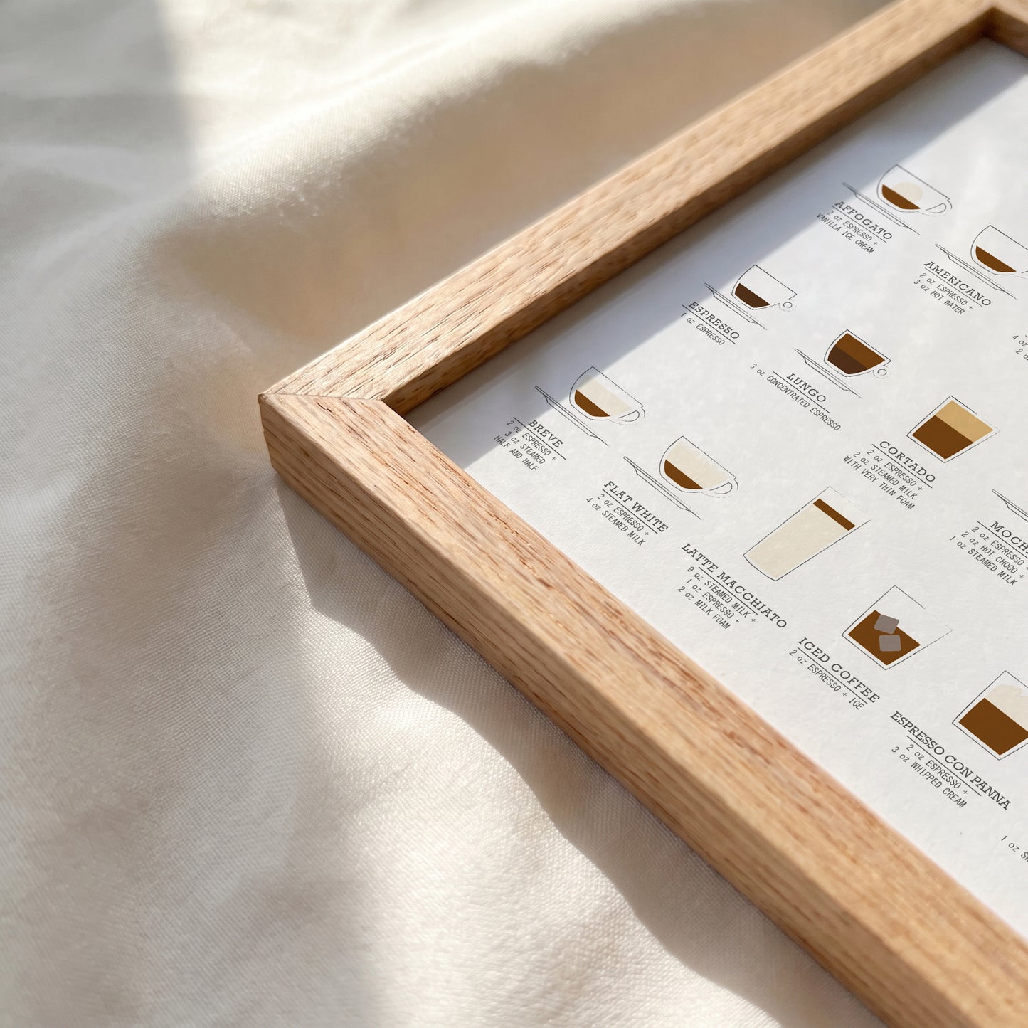 Coffee Guide Print | Coffee Wall Art for Coffee Bars (Horizontal Version)