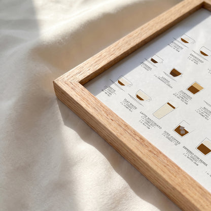 Coffee Guide Print | Coffee Wall Art for Coffee Bars (Horizontal Version)