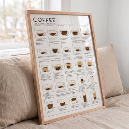 Coffee Guide | Coffee Wall Art for Coffee Lovers