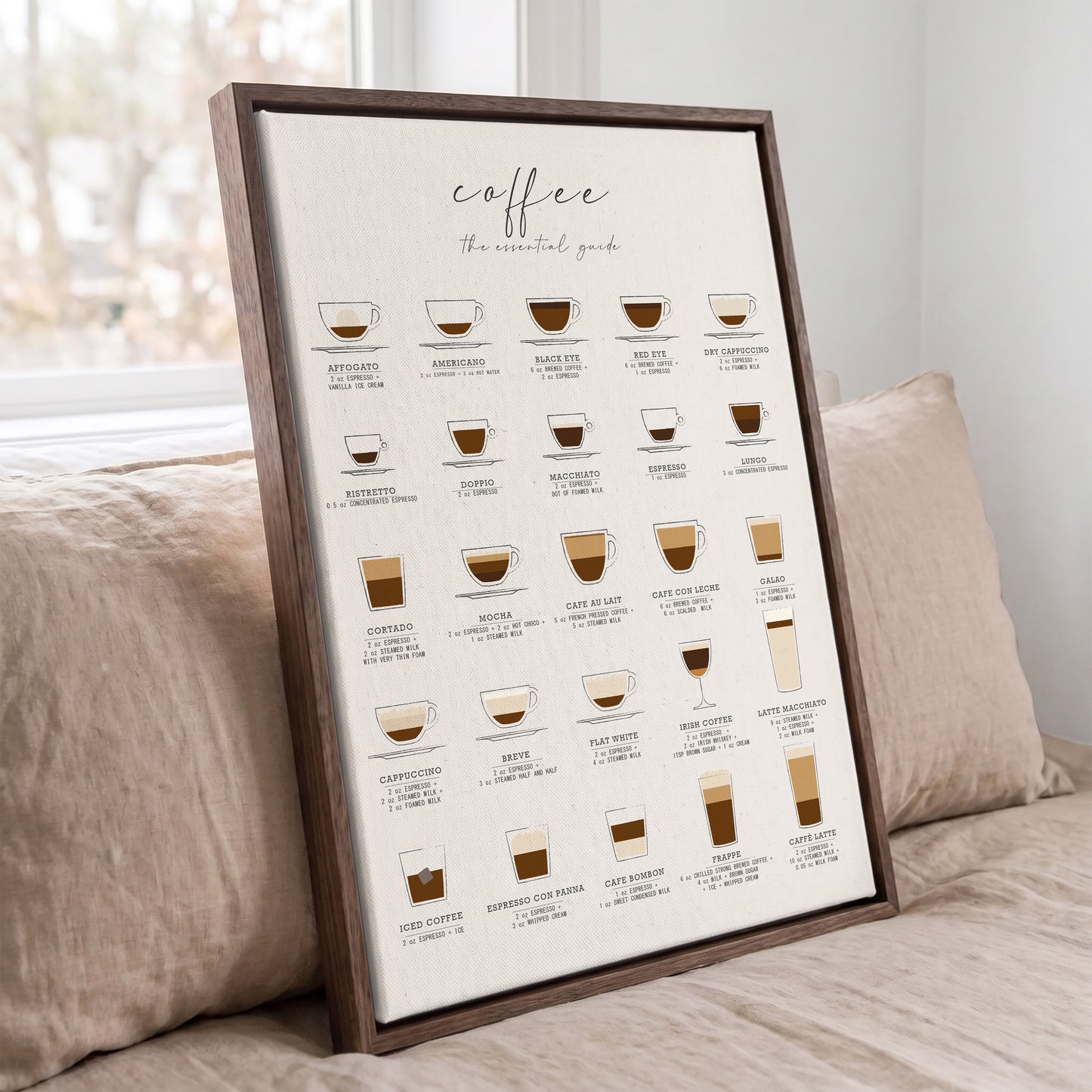 Coffee Guide Print | Coffee Wall Art for Coffee Bars