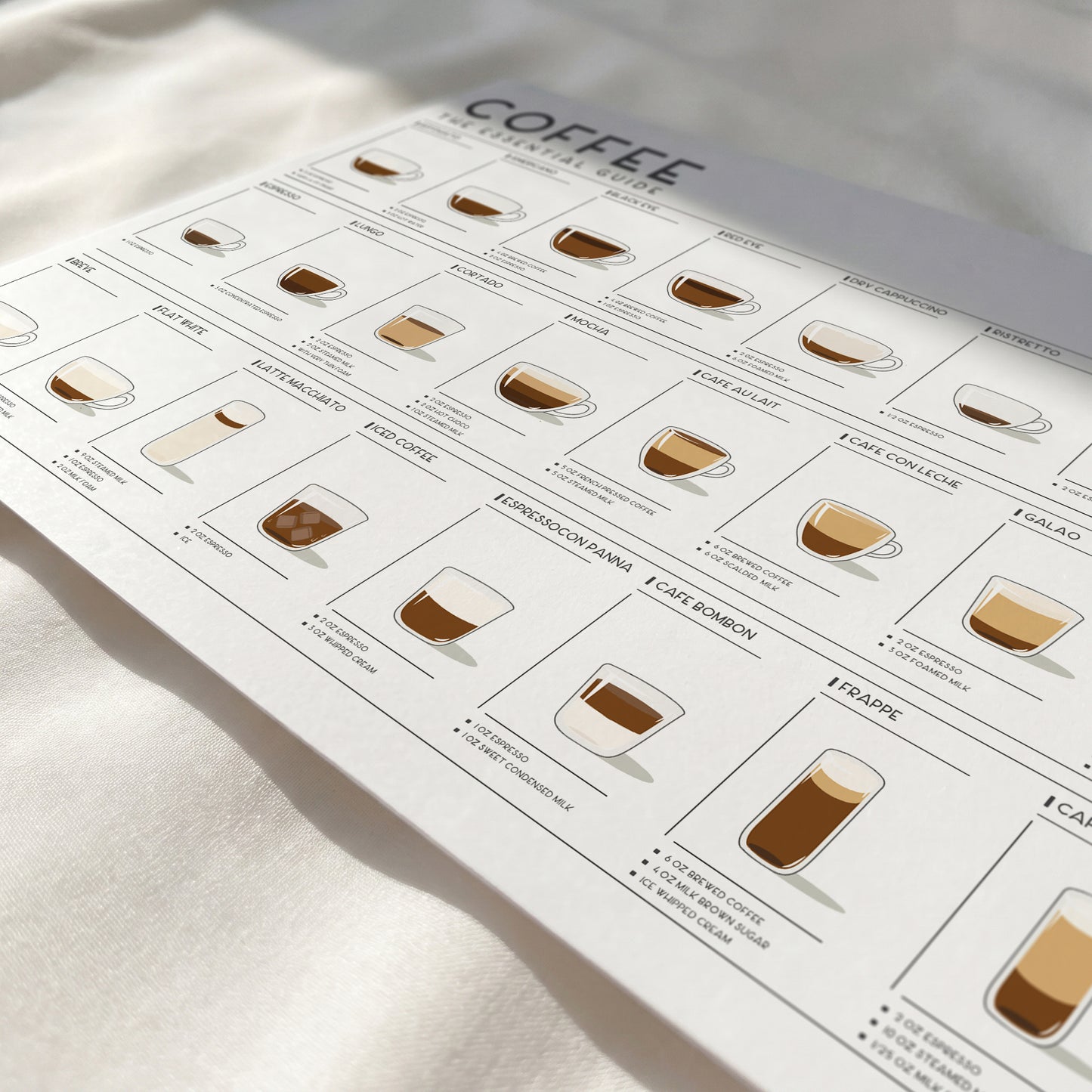 Coffee Guide | Coffee Wall Art for Coffee Lovers (Horizontal Version)