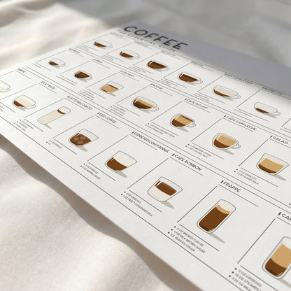 Coffee Guide | Coffee Wall Art for Coffee Lovers (Horizontal Version)