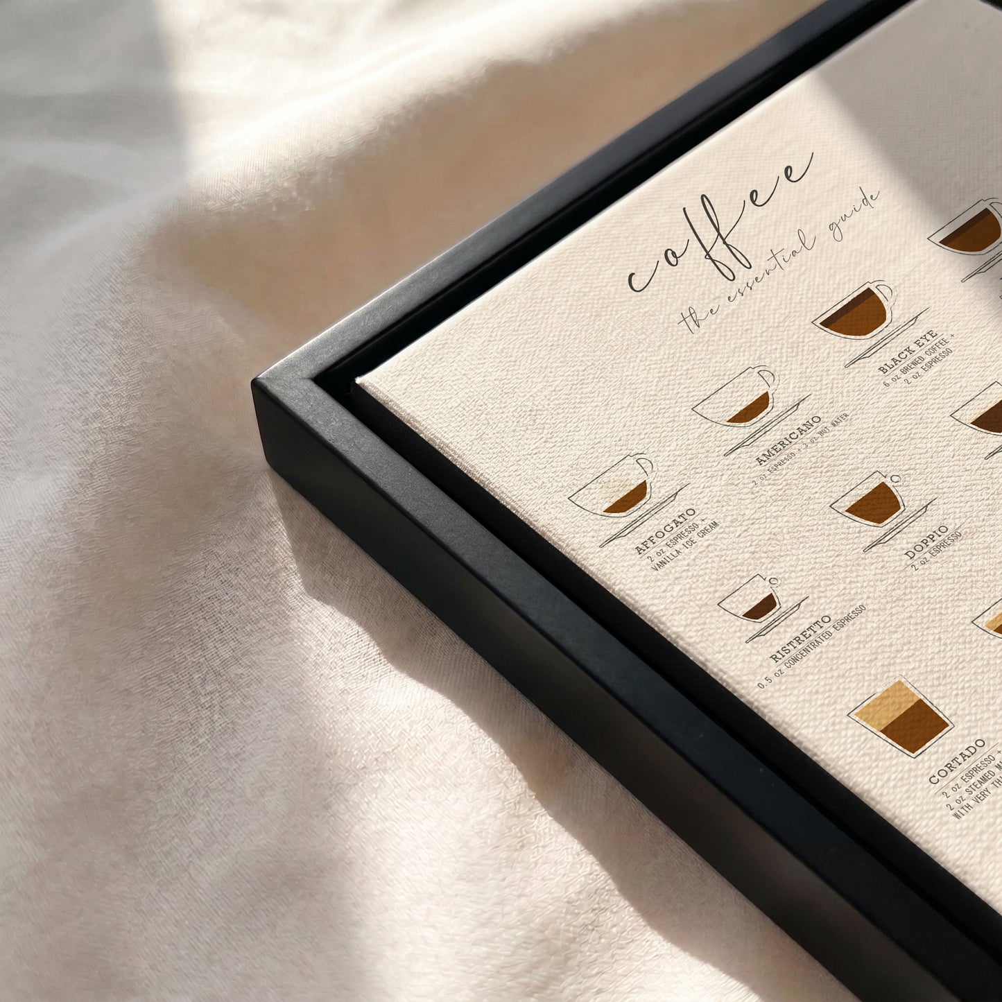Coffee Guide Print | Coffee Wall Art for Coffee Bars