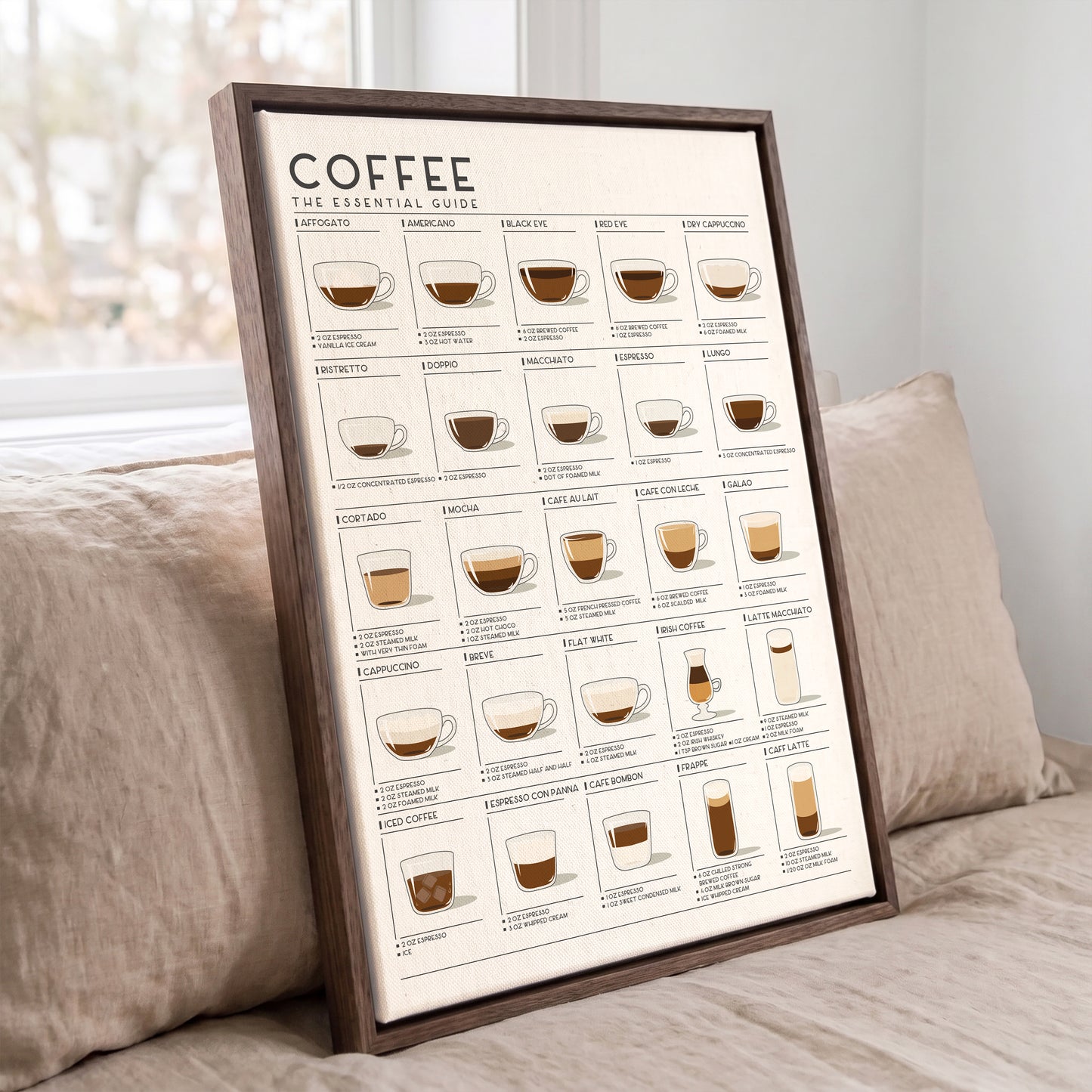 Coffee Guide | Coffee Wall Art for Coffee Lovers