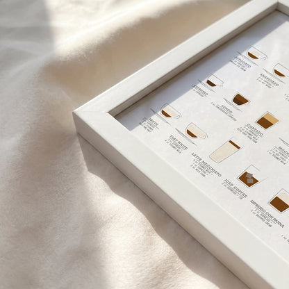 Coffee Guide Print | Coffee Wall Art for Coffee Bars (Horizontal Version)