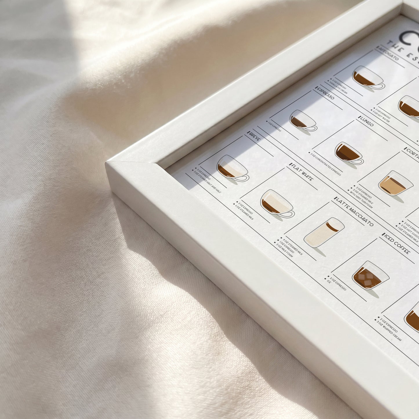 Coffee Guide | Coffee Wall Art for Coffee Lovers (Horizontal Version)