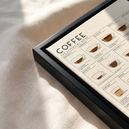 Coffee Guide | Coffee Wall Art for Coffee Lovers