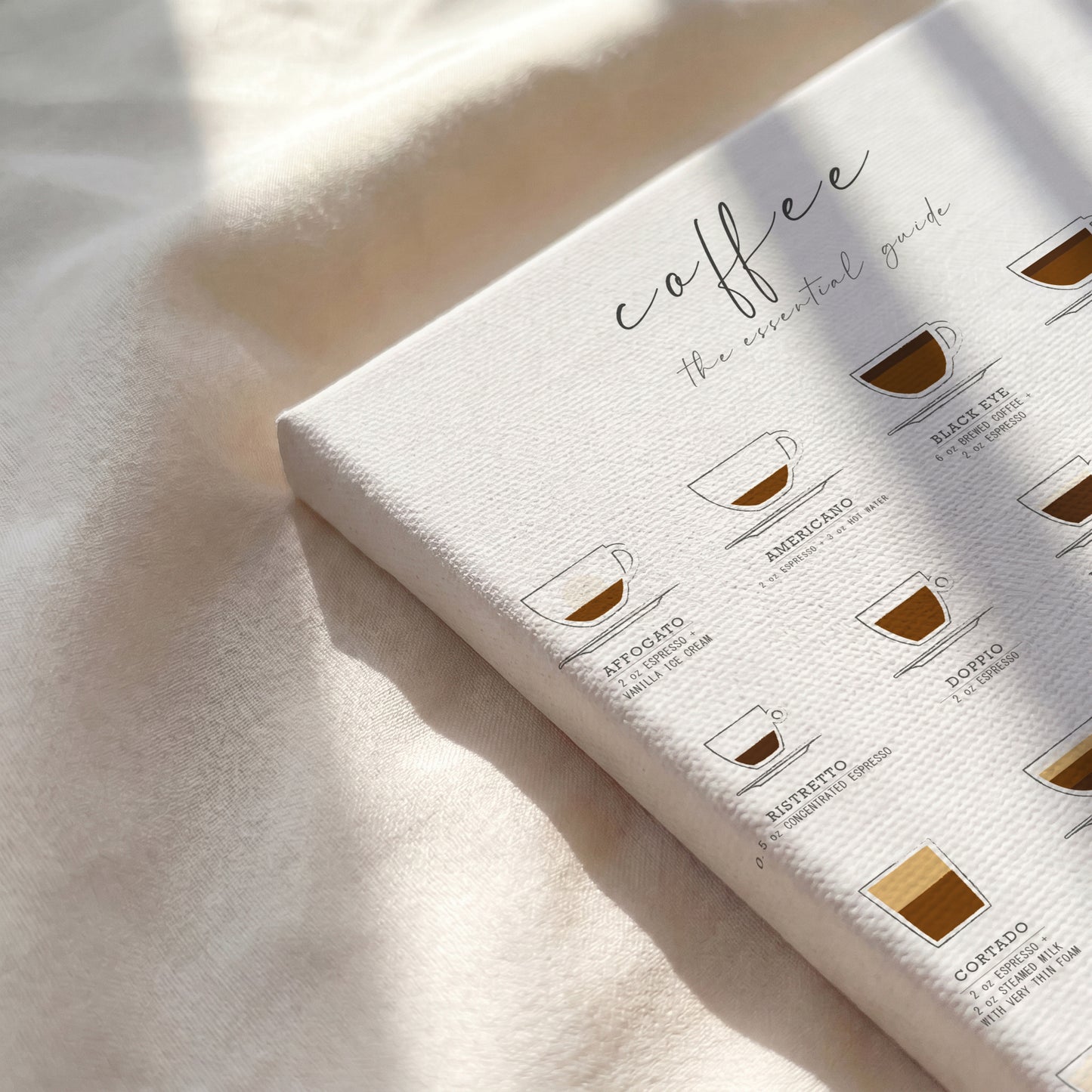 Coffee Guide Print | Coffee Wall Art for Coffee Bars