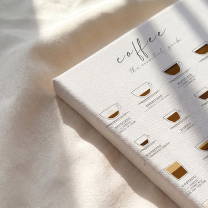 Coffee Guide Print | Coffee Wall Art for Coffee Bars