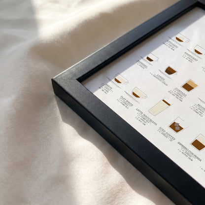 Coffee Guide Print | Coffee Wall Art for Coffee Bars (Horizontal Version)