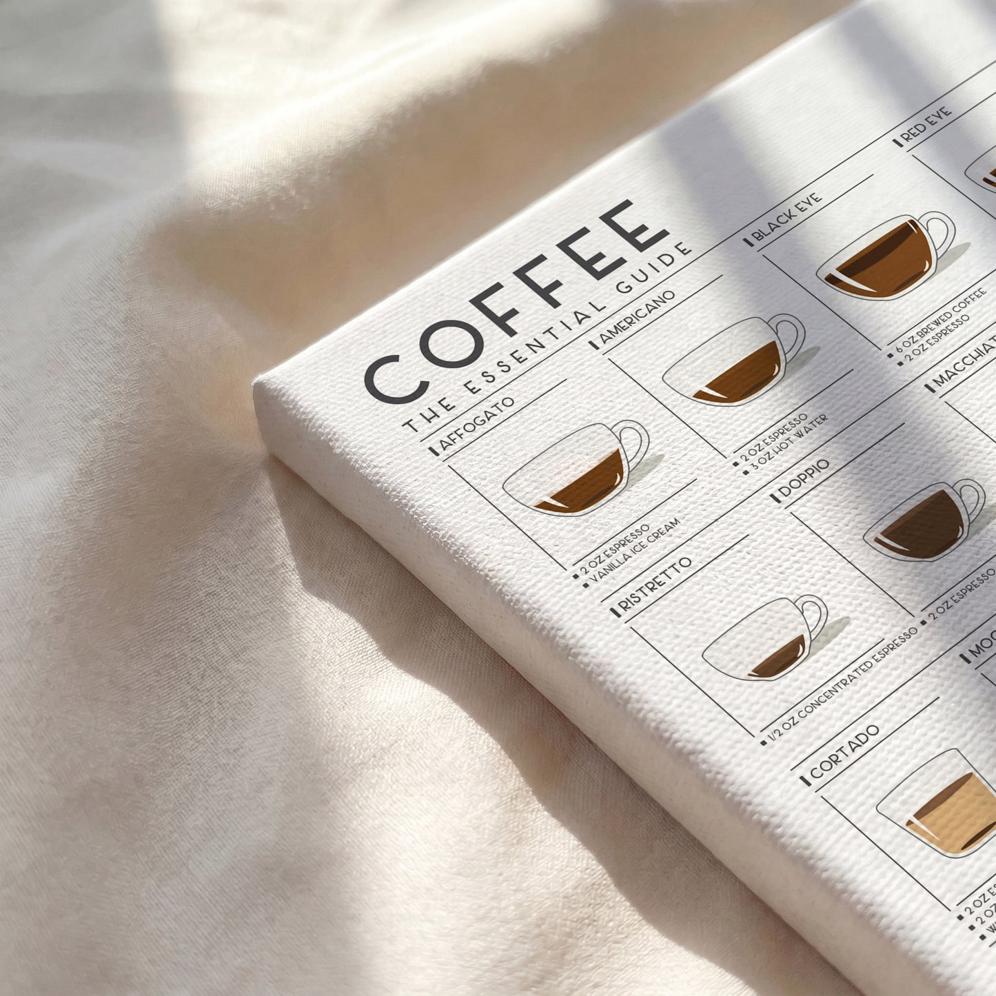 Coffee Guide | Coffee Wall Art for Coffee Lovers