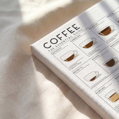 Coffee Guide | Coffee Wall Art for Coffee Lovers