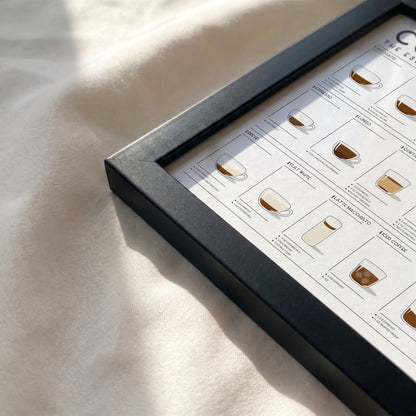 Coffee Guide | Coffee Wall Art for Coffee Lovers (Horizontal Version)