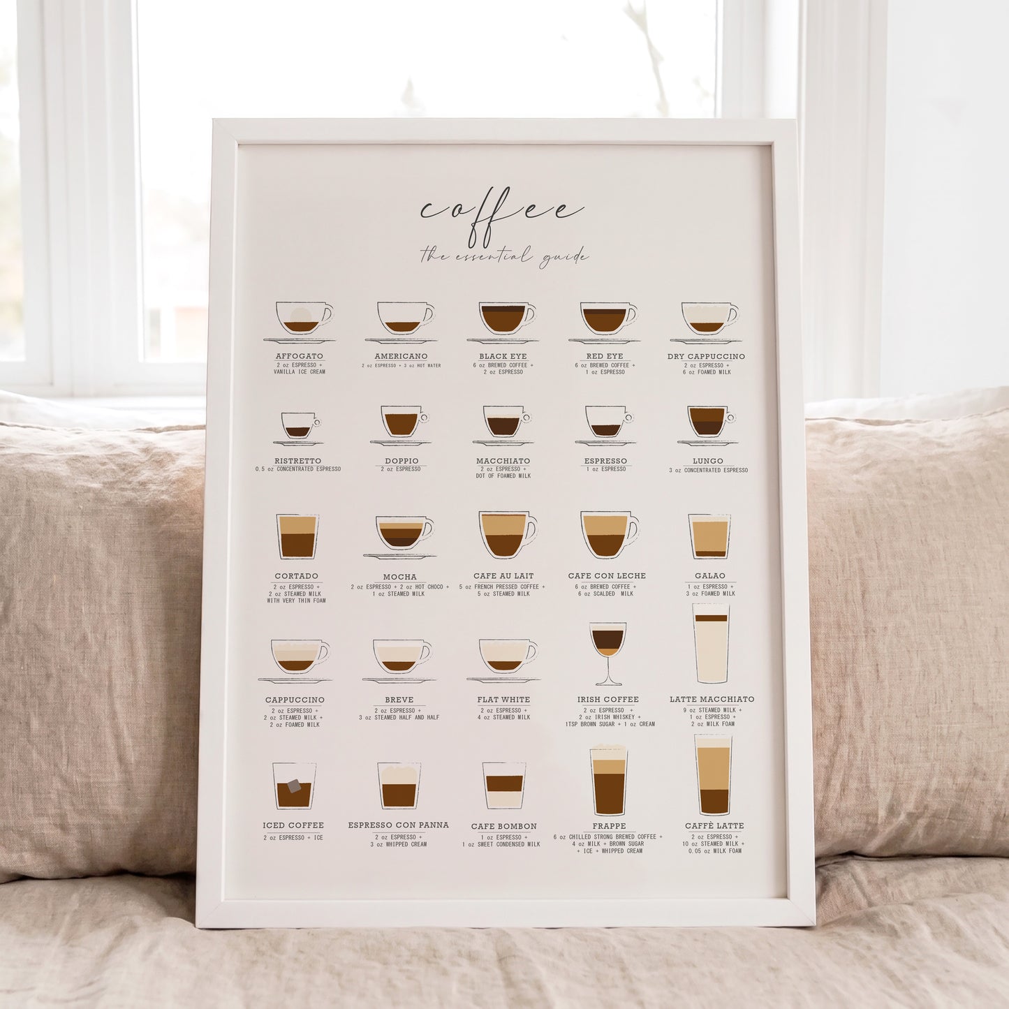 Coffee Guide Print | Coffee Wall Art for Coffee Bars