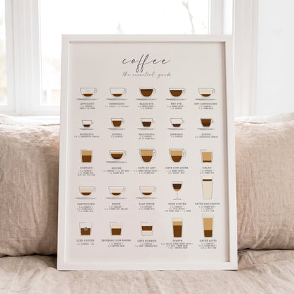 Coffee Guide Print | Coffee Wall Art for Coffee Bars