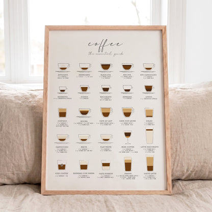 Coffee Guide Print | Coffee Wall Art for Coffee Bars